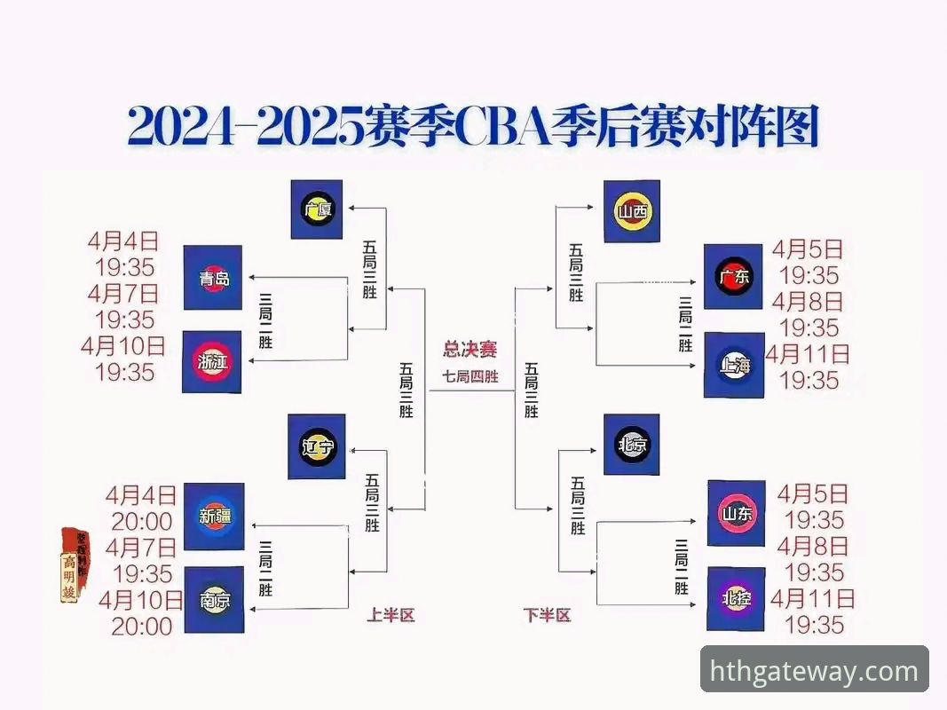 CBA季后赛逆转取胜实用技巧：从浙江加时赛看关键决胜策略